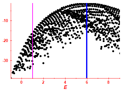Strength function log